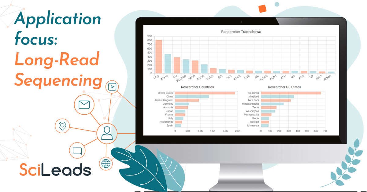 State of the Market Report – Long-Read Sequencing