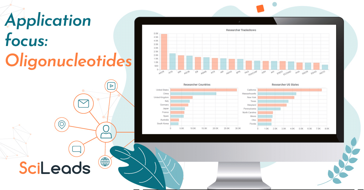 State of the Market Report – Oligonucleotides