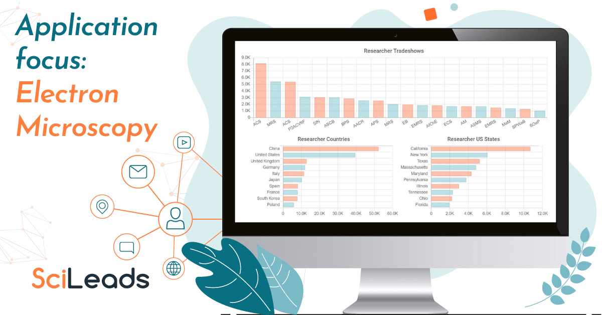 State of the Market Report – Electron Microscopy