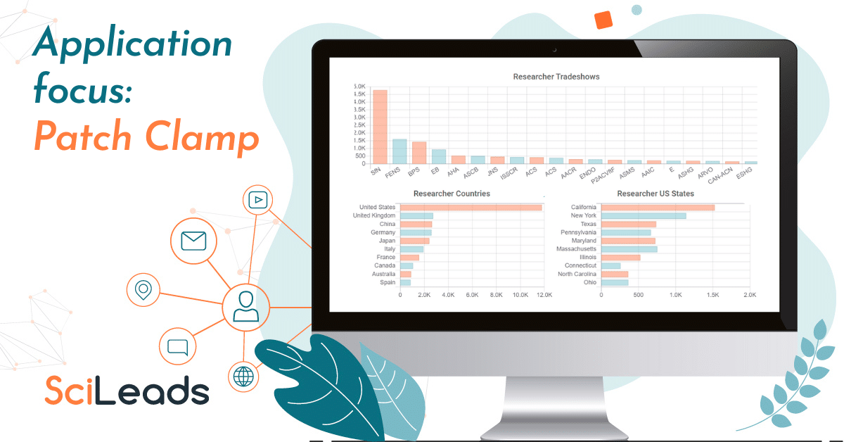 State of the Market Report – Patch Clamp