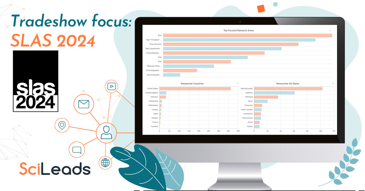 State of the Market Report: SLAS 2024