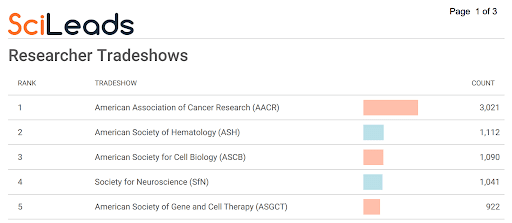 SciLeads scientific tradeshow finder